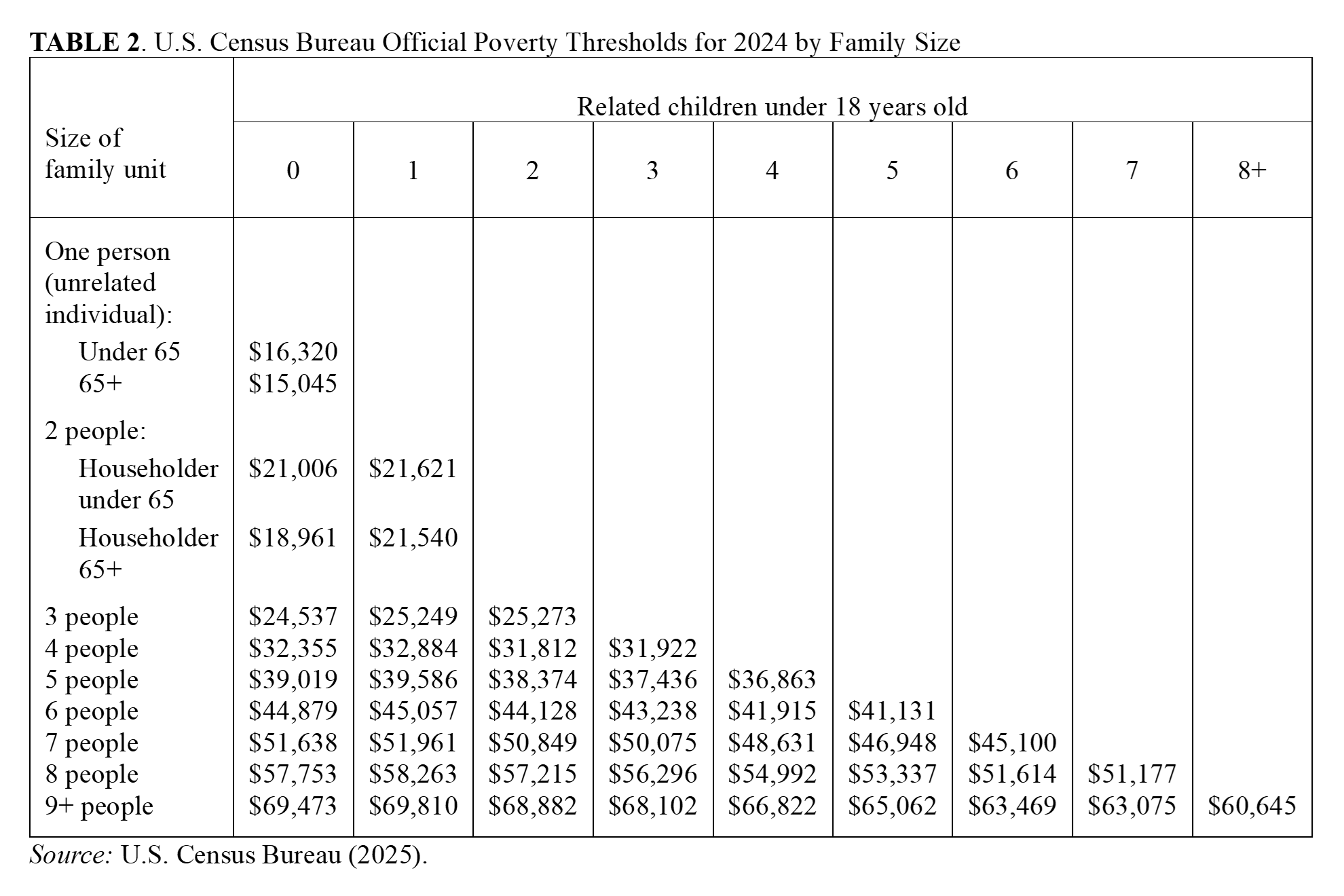 the-tricky-task-of-comparing-poverty-rates-around-the-world
