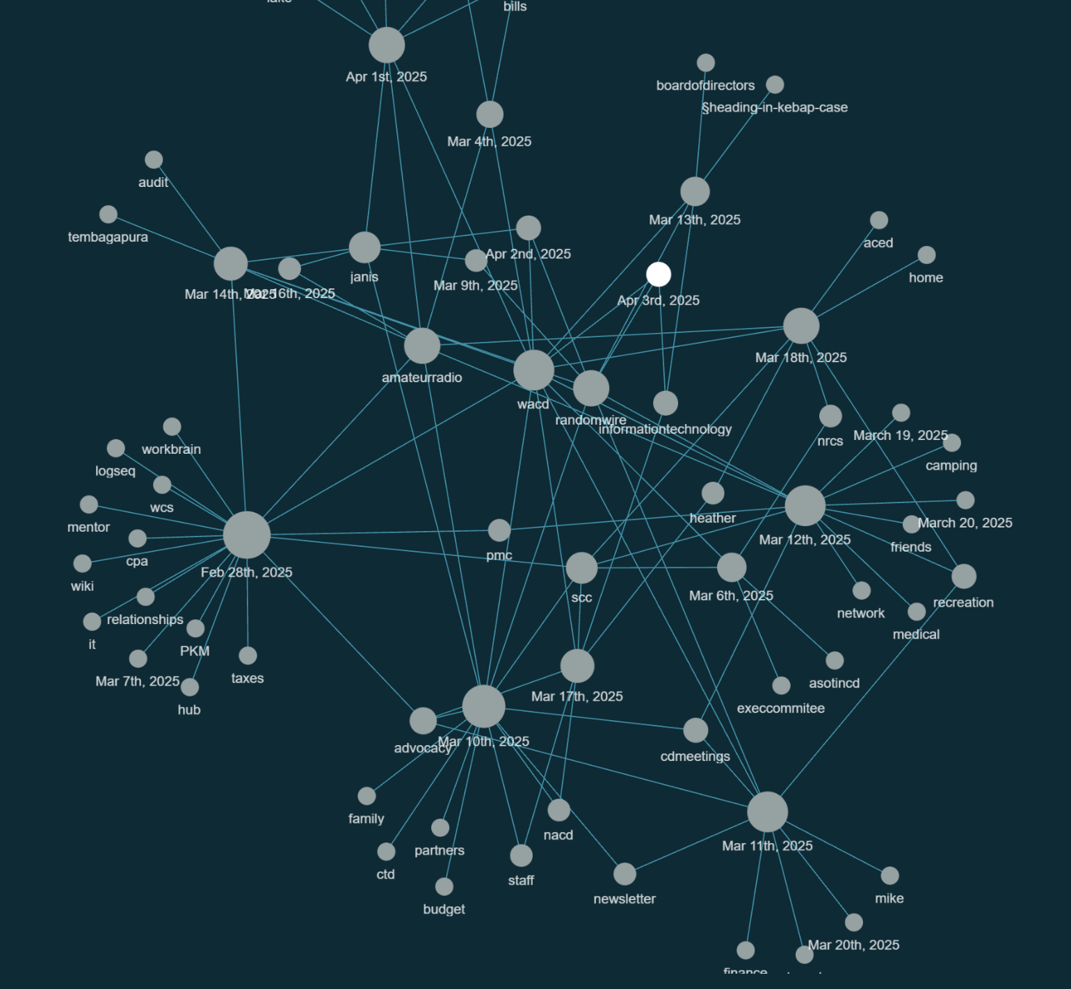 LogSeq graph