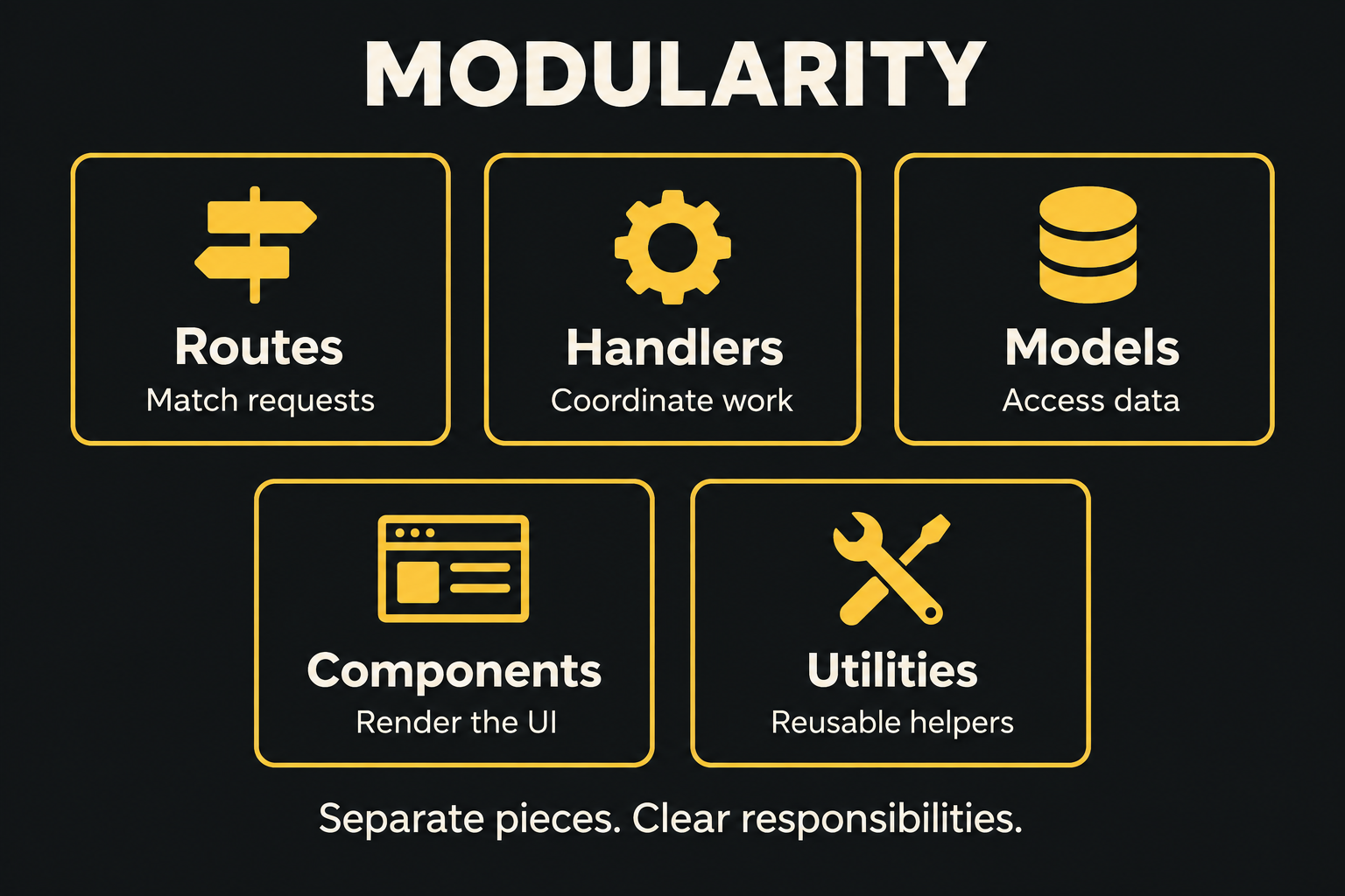 Separate modules handle routes, request coordination, data access, UI rendering, and reusable helpers.