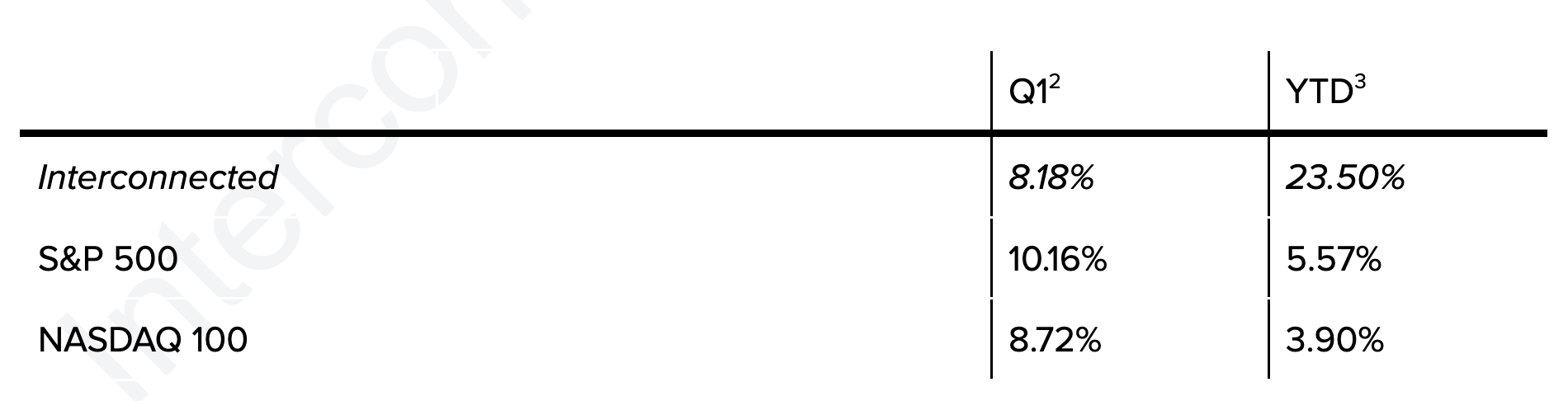 Q1 2024: Inner Scorecard - by Kevin Xu - Interconnected
