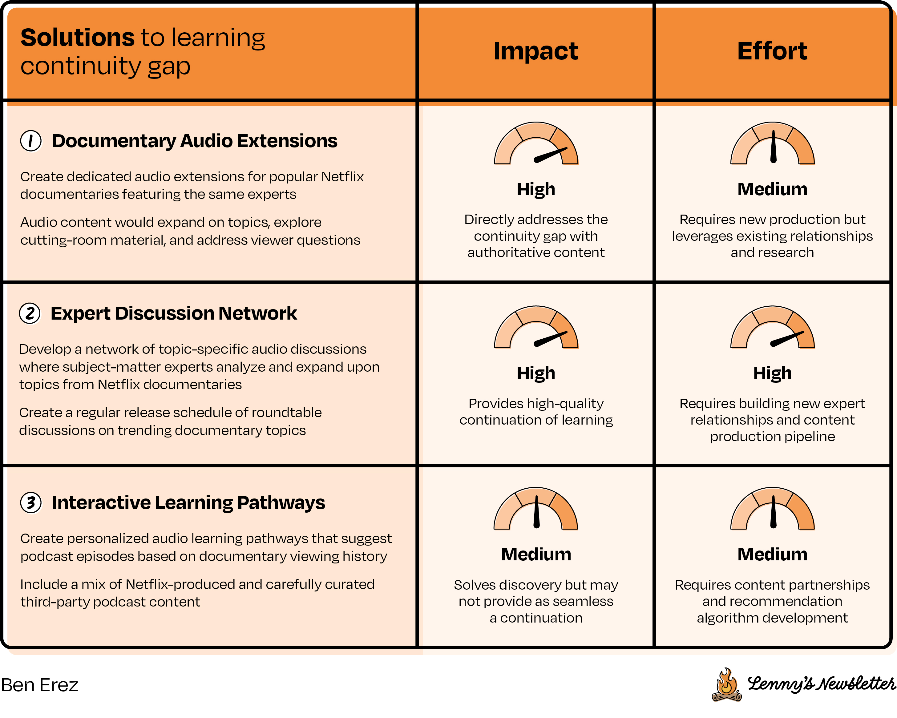 Image from The definitive guide to mastering product sense interviews