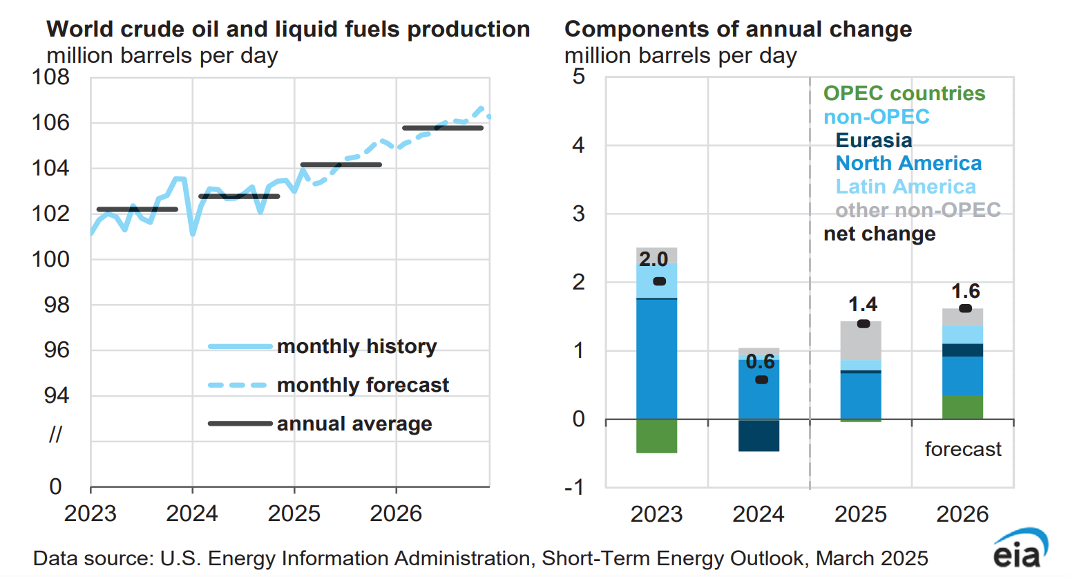 Why Oil Prices Suddenly Crashed