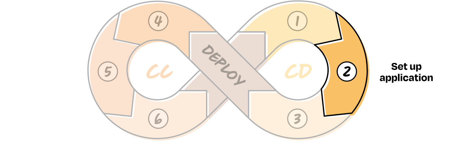 Image from Why your AI product needs a different development lifecycle
