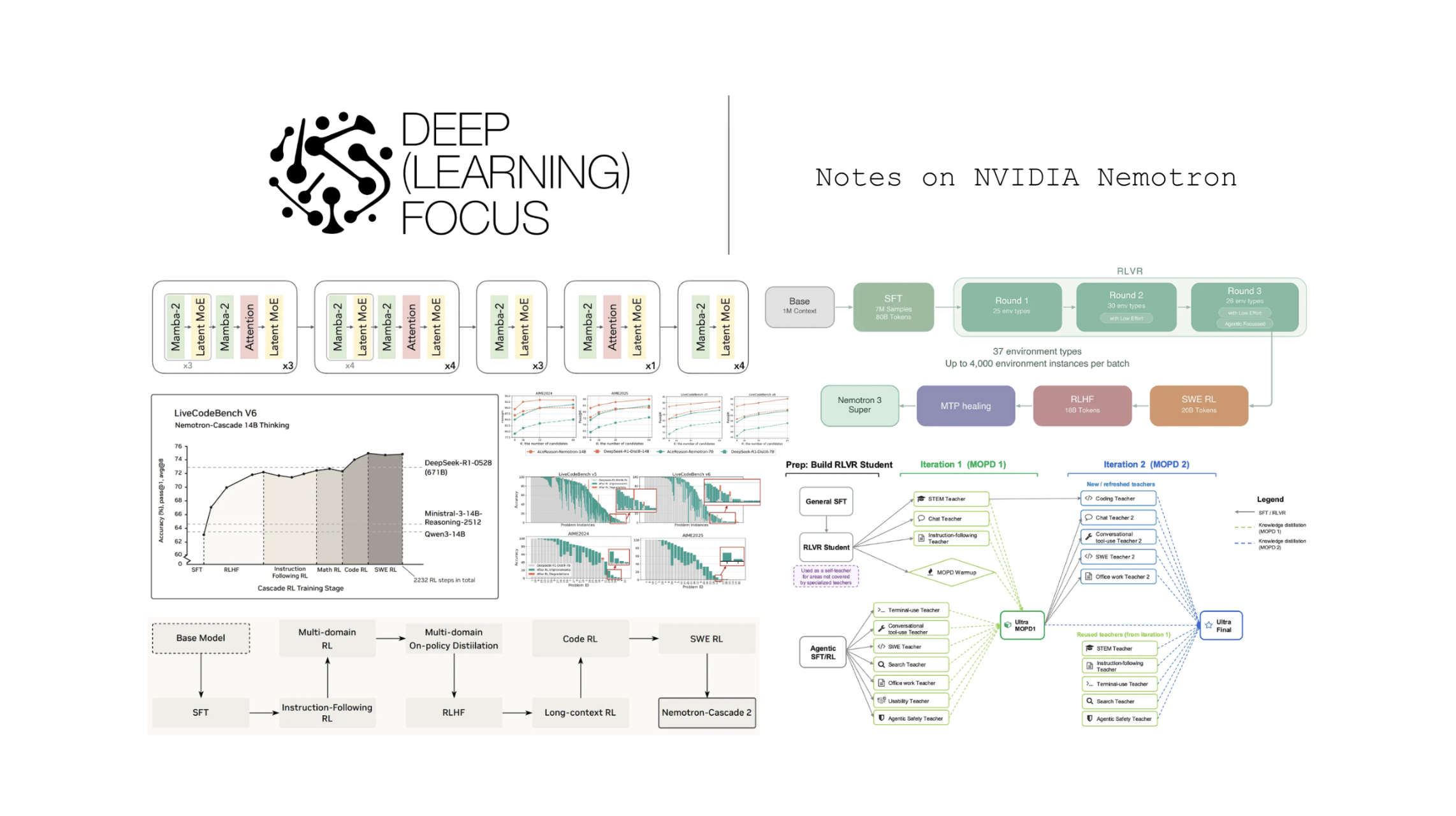 Notes on NVIDIA Nemotron