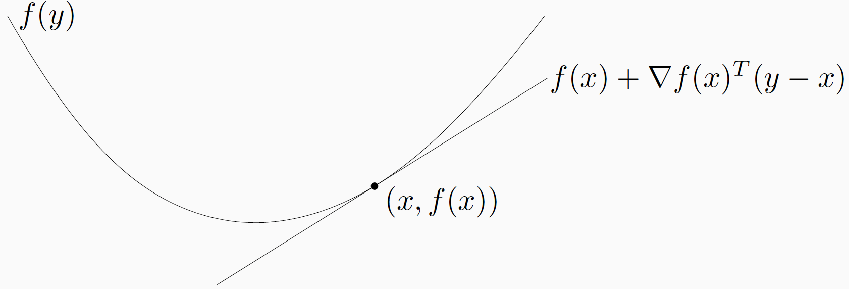 Functional modeling - by Ben Recht - arg min