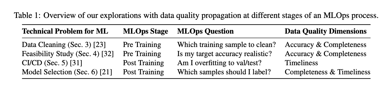 Why Data Quality Is More Important Than Ever in an AI-Driven World