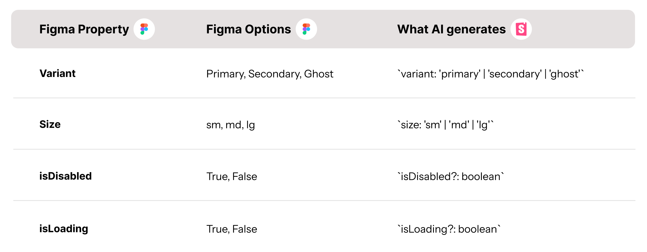 Use AI to push Figma variants straight to Storybook (Step-by-step guide)