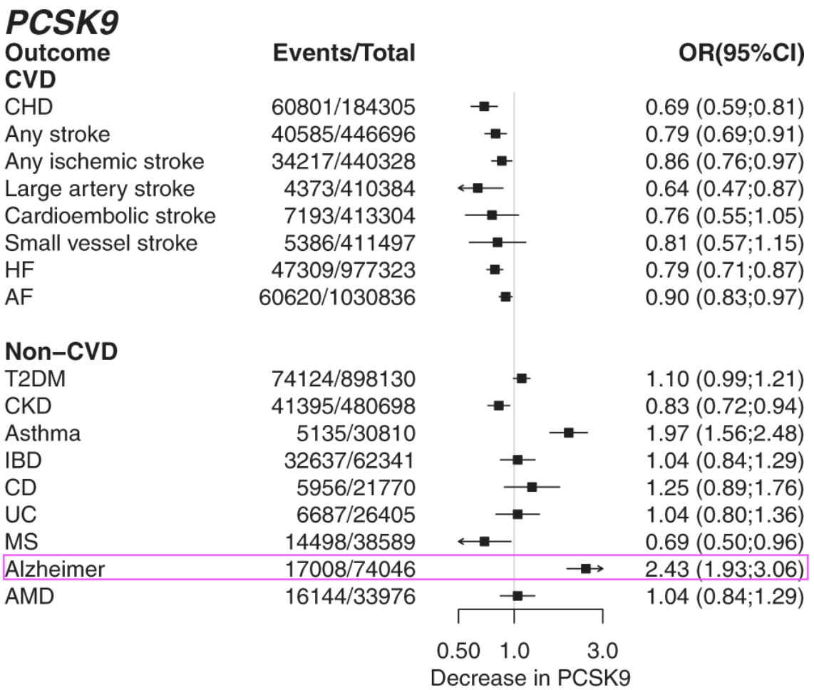 Lp Risk Stats Lp(a) Explained: Genetics, Risk, and What You Can Actually Do