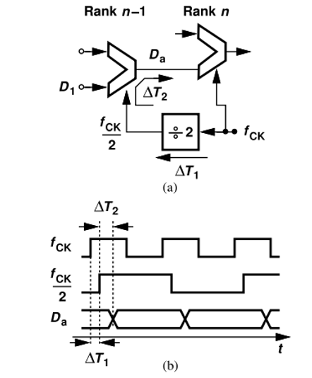 Figure 5. Divider and MUX Delay.