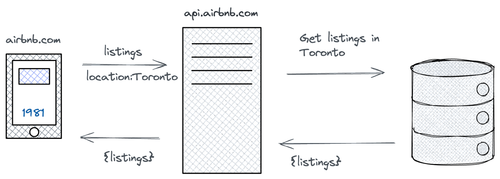 Image from Become a more technical product manager