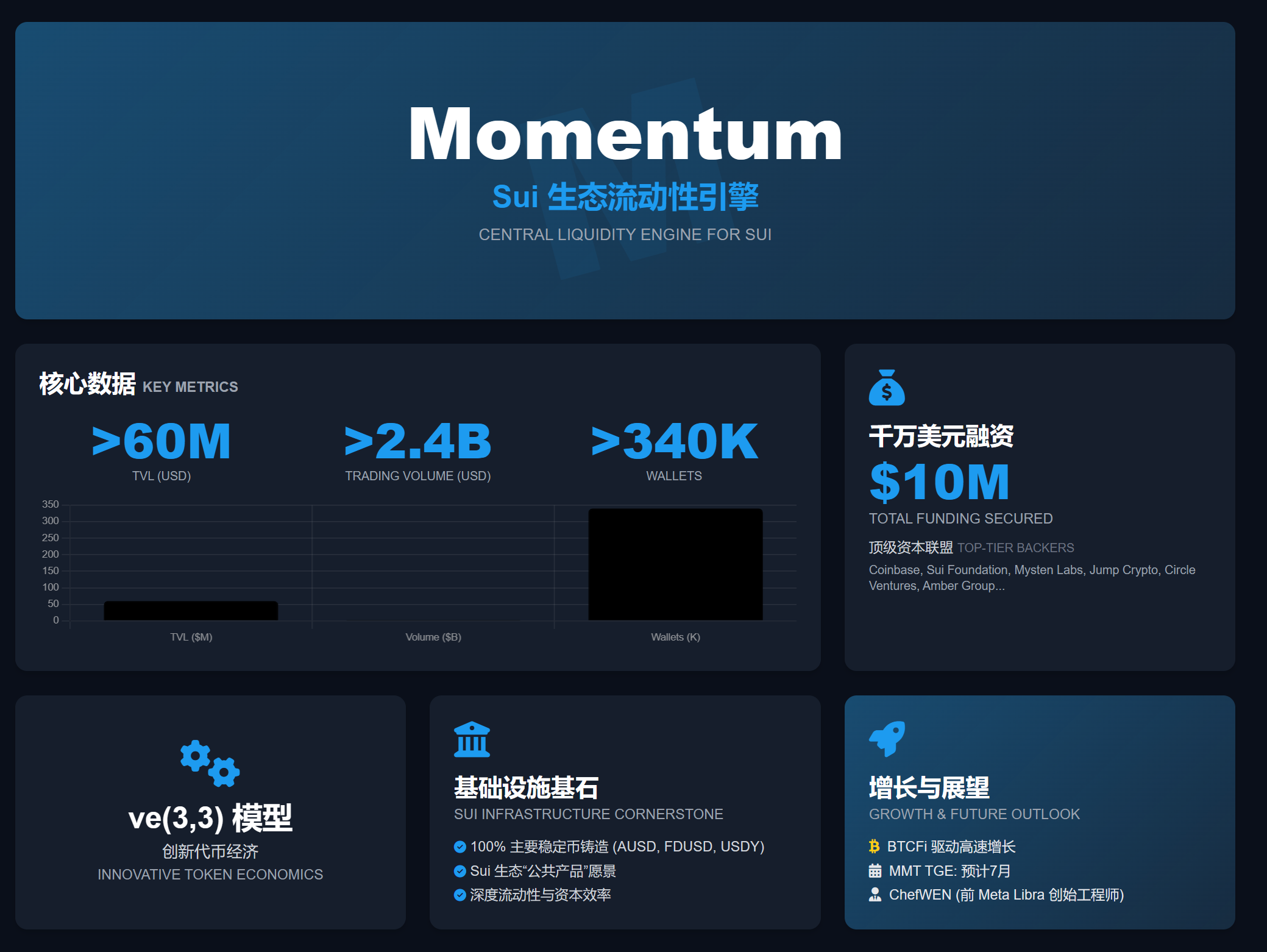 MMTFinance 解读：Sui 生态流动性新范式下的市场脉动与社区共振- by 老陈
