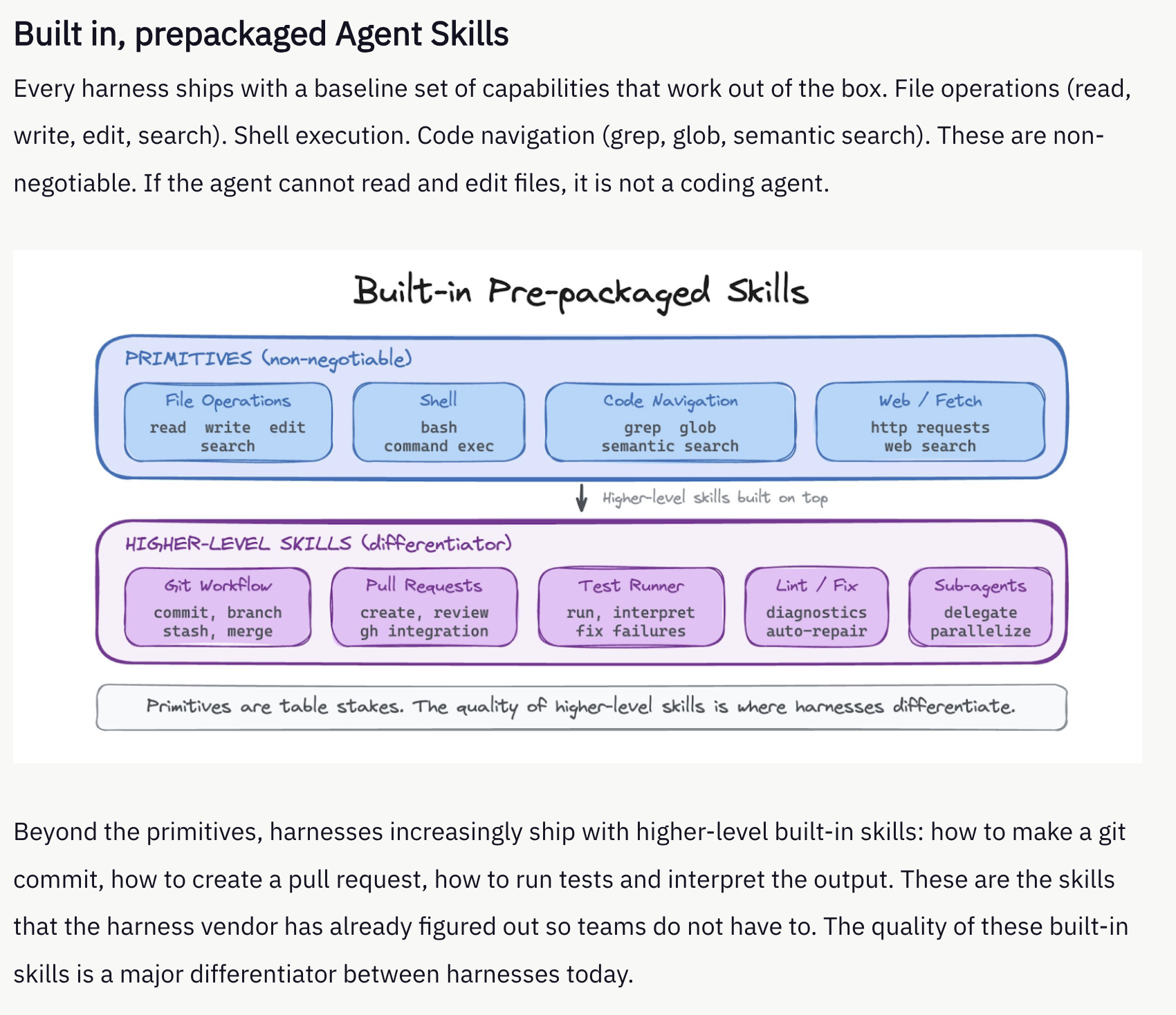 Arize agent harness diagram