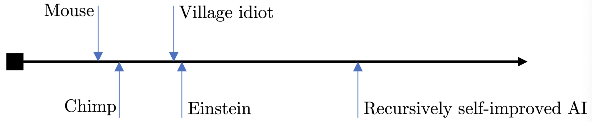 AI as Normal Technology
