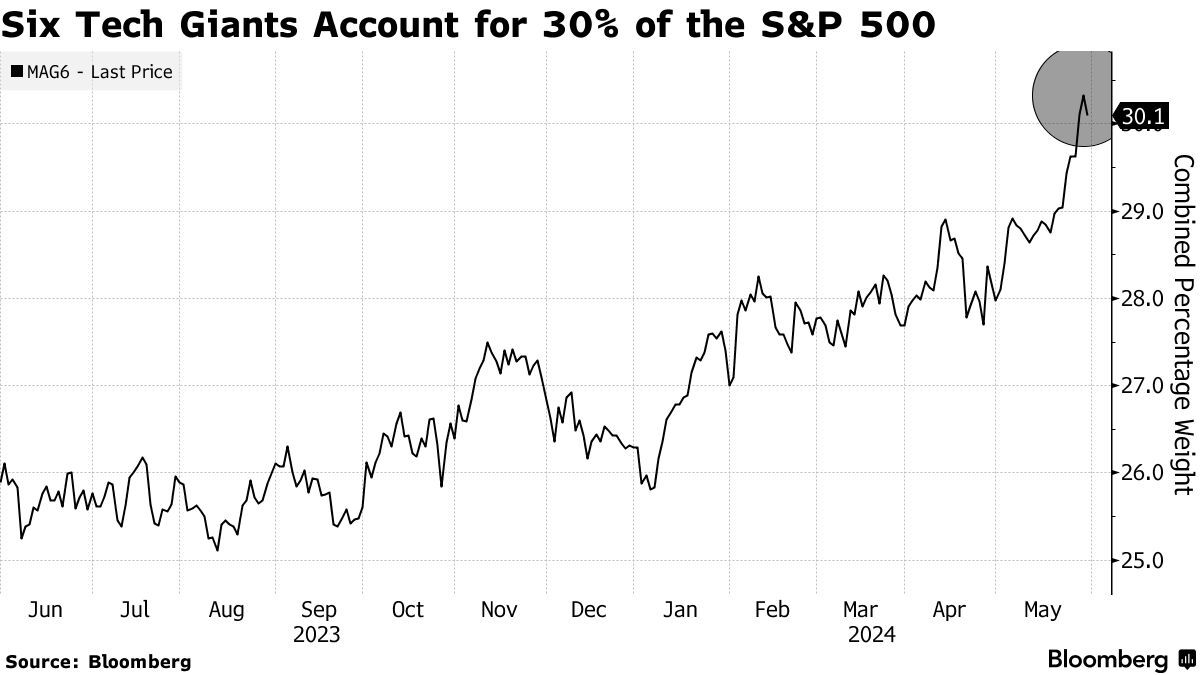 AI Trading Is Disrupting Market Forces