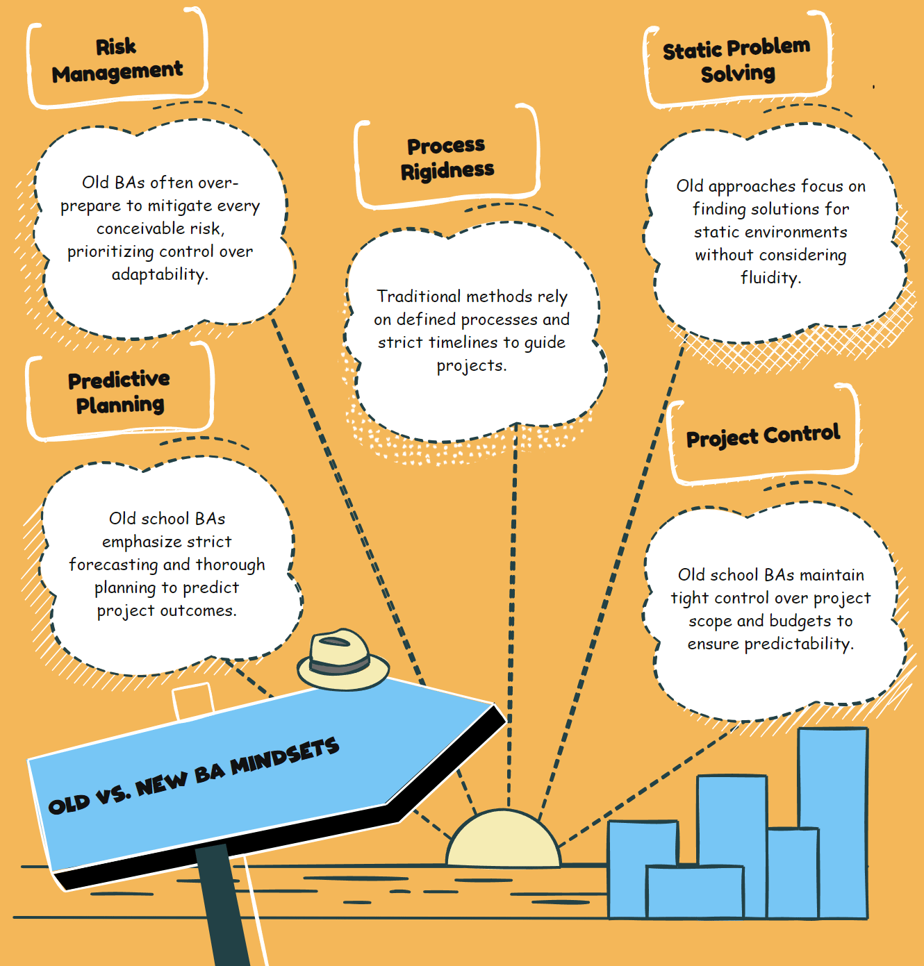 Why the Future of Business Analysis is Embracing the Chaos?