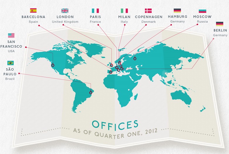 Image from Growth inflections