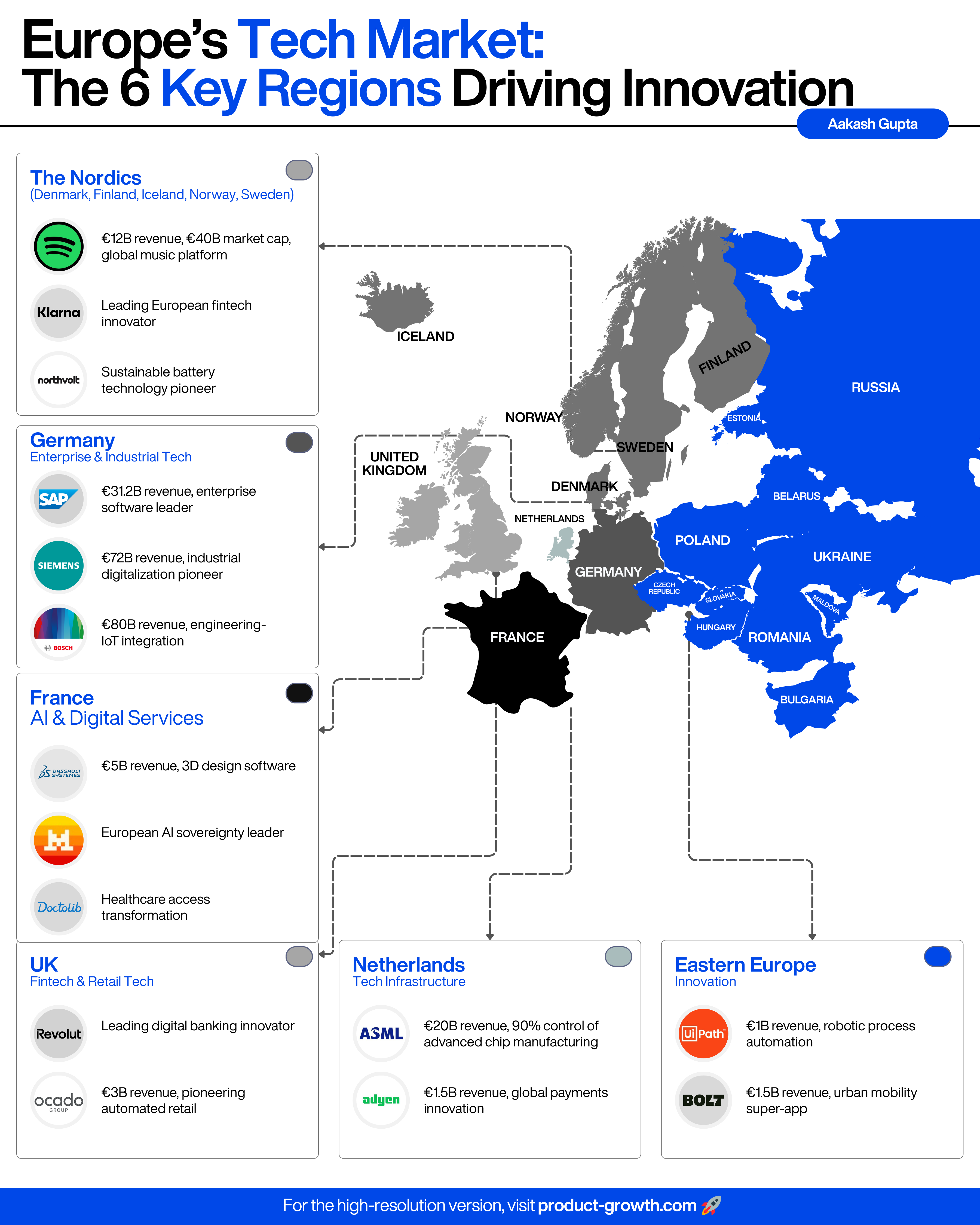 The European Tech Market Map: Biggest Players, Startups, and Job ...