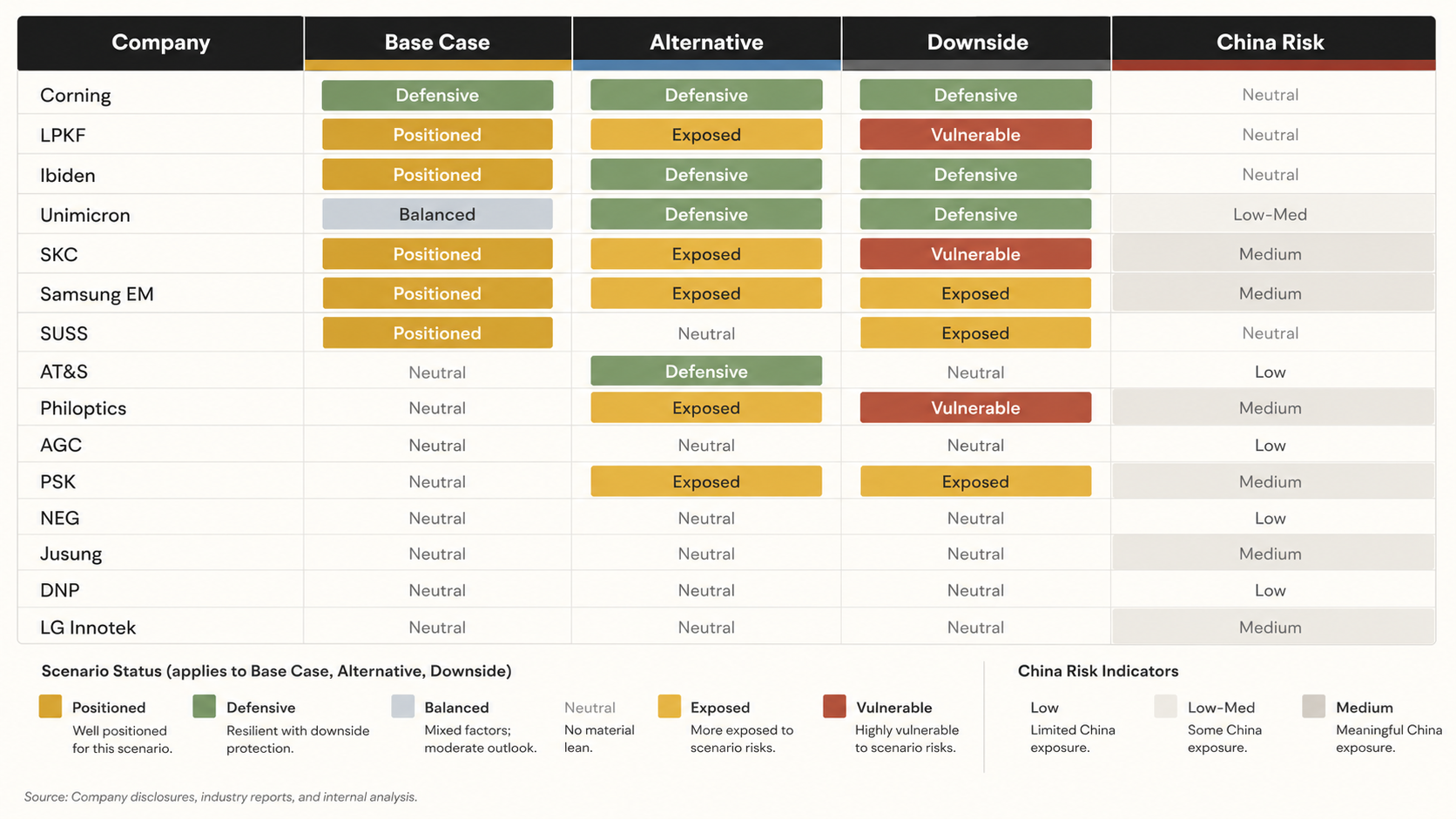 [Investment Map] 15 Companies in the Glass Substrate Cycle: From ...
