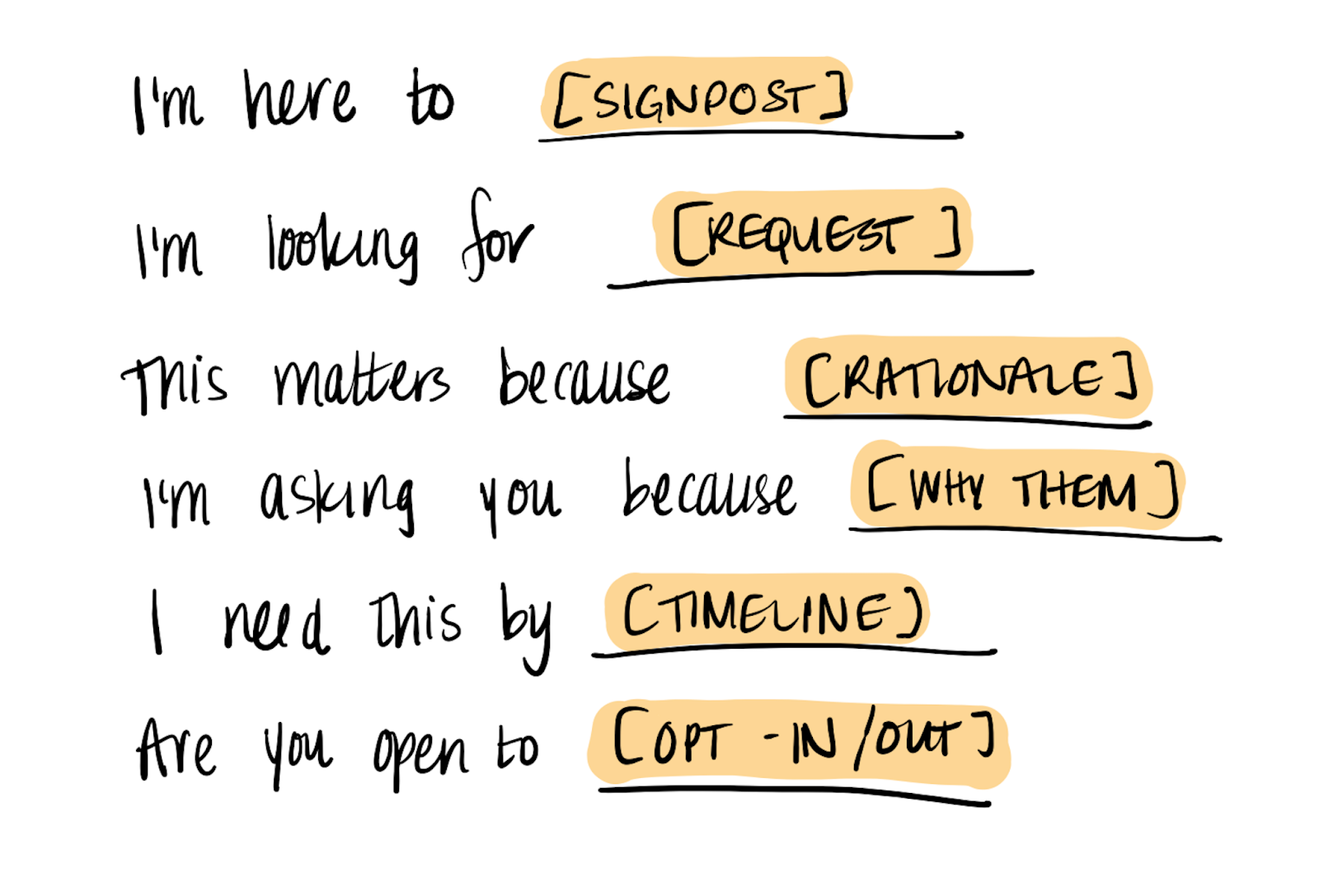 Image from On asking for help (even when you really don’t want to)