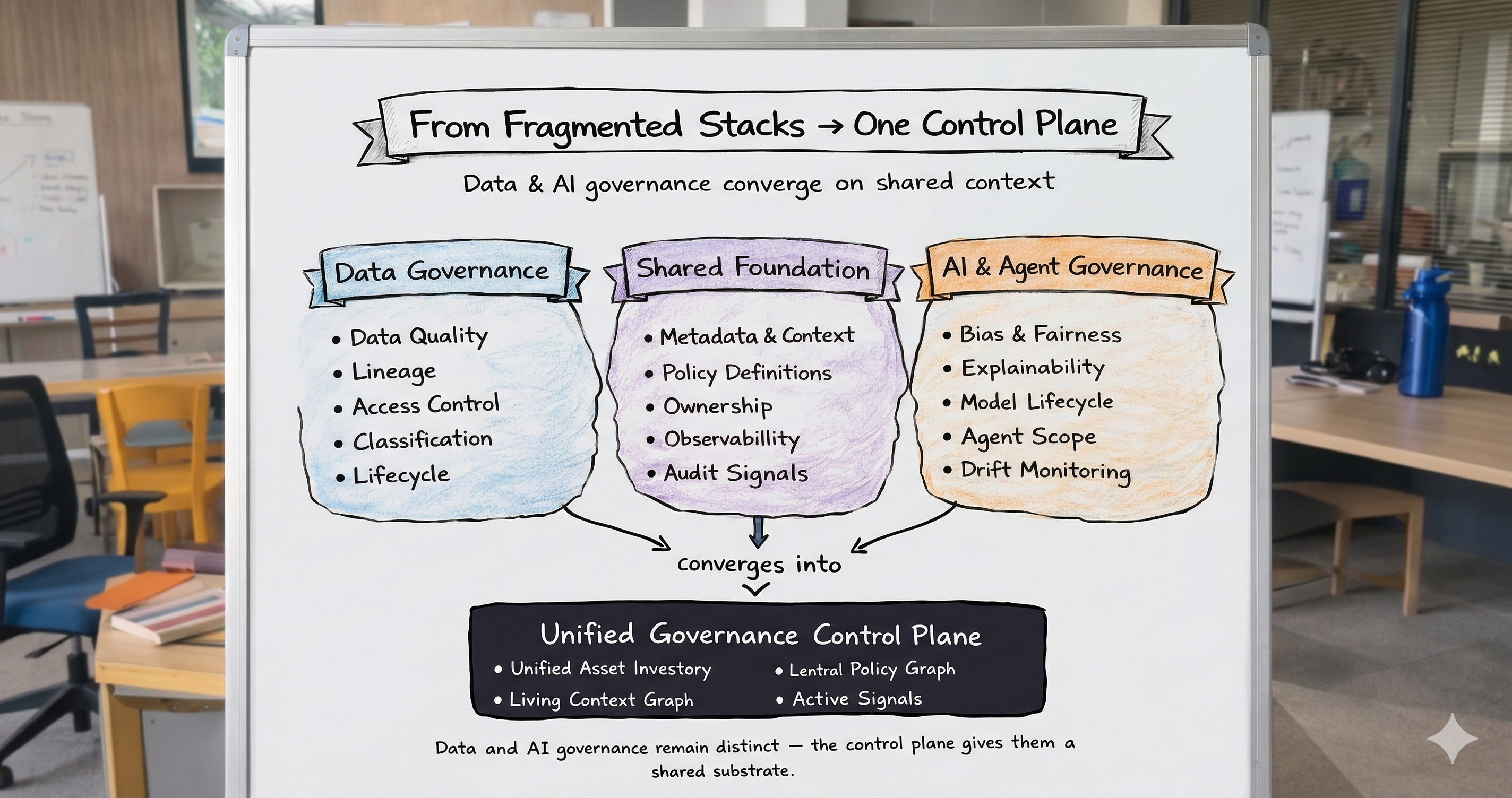Data Governance vs AI Governance: Why It's the Wrong Battle