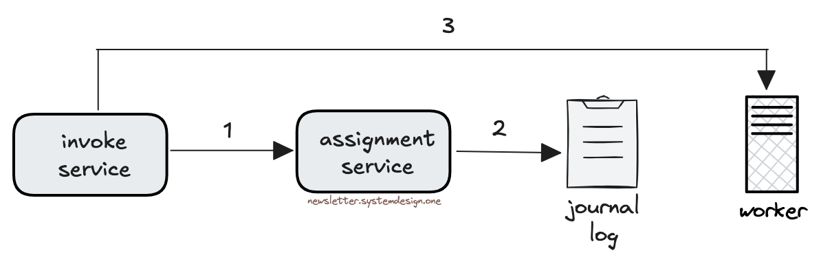 How Does AWS Lambda Work - by Neo Kim