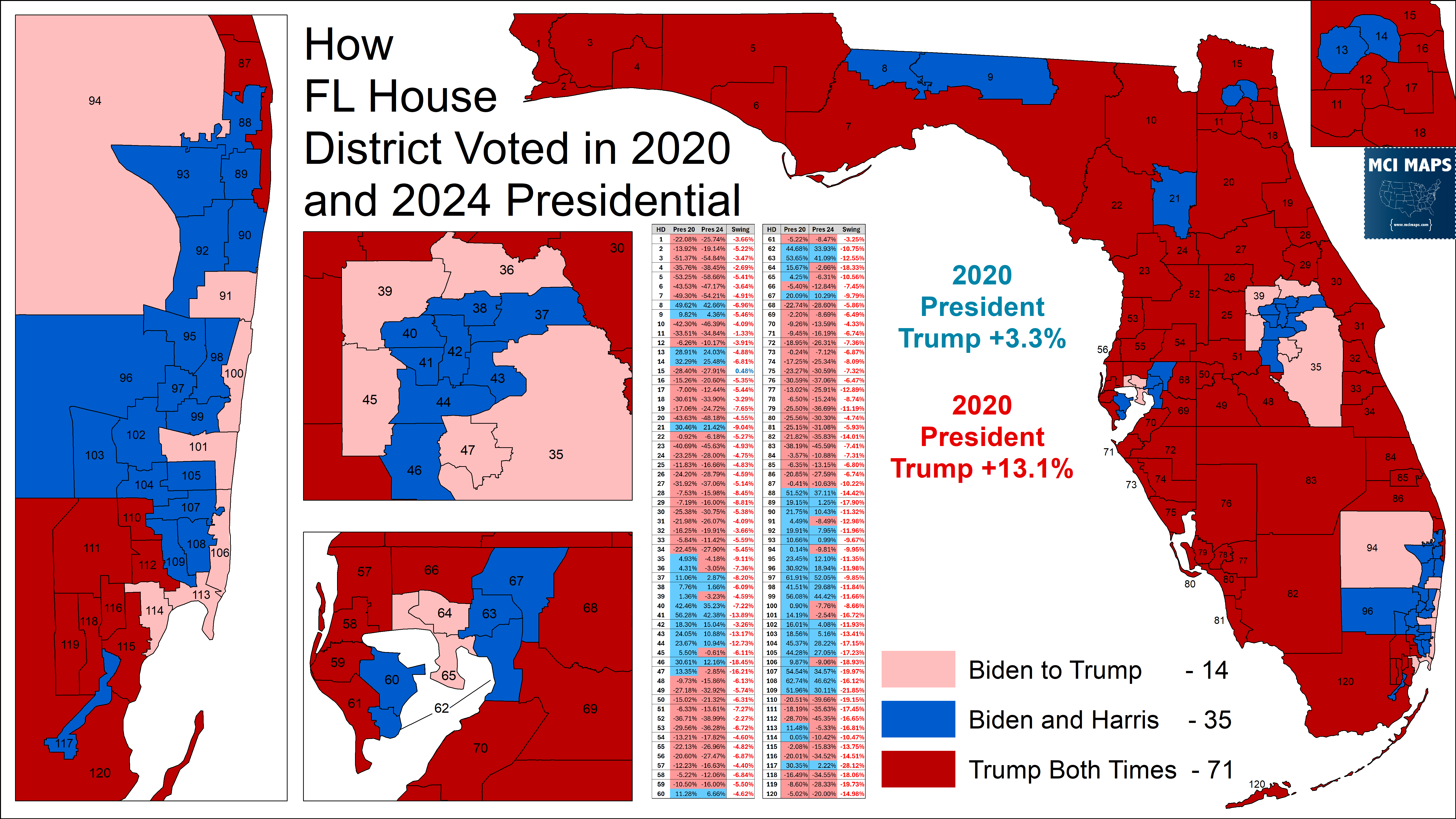 Issue #223: The 2024 Elections by Florida State House District