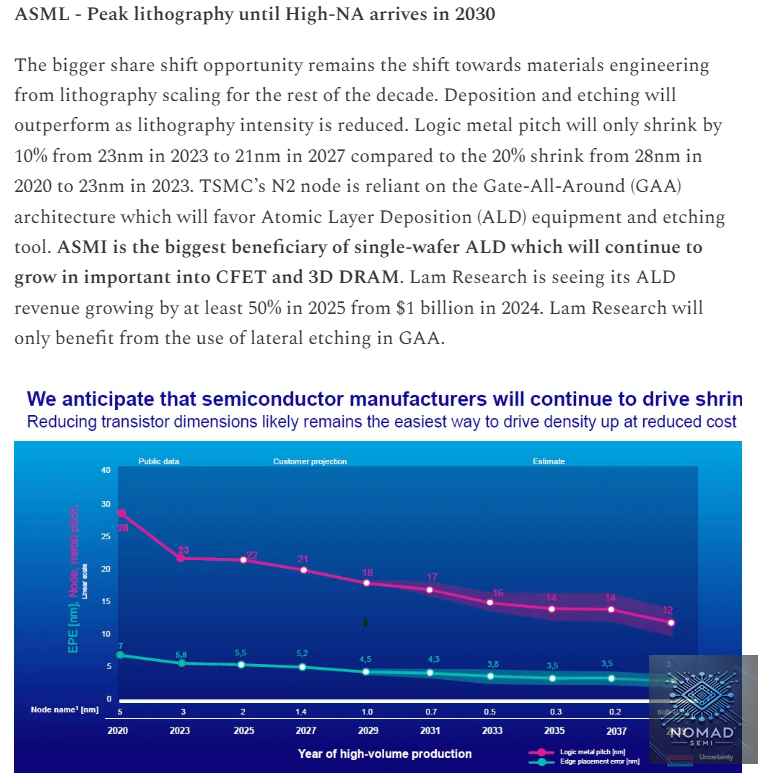 Tokyo Technology Graph Tokyo Electron Deep Dive - Part 1 - by Moore Morris
