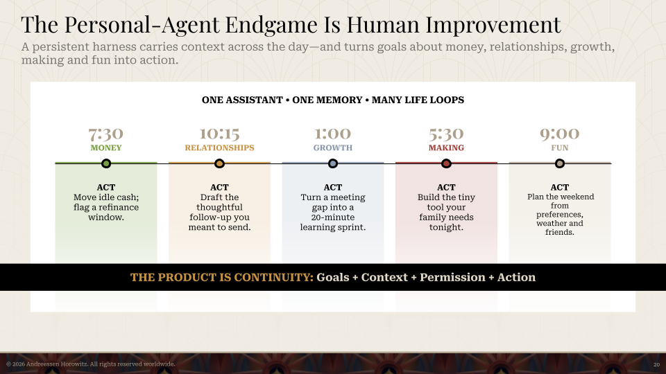 个人 Agent 的终局是人类的改进