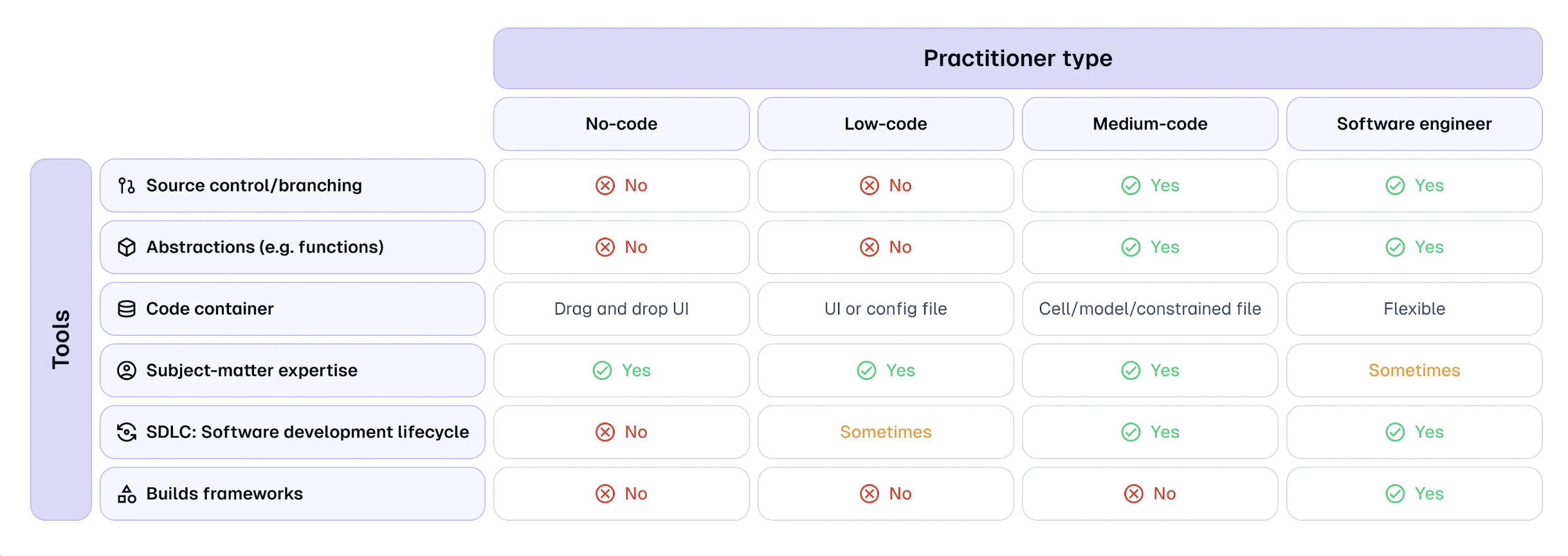 Data work from the Goldilocks Zone and Medium Code