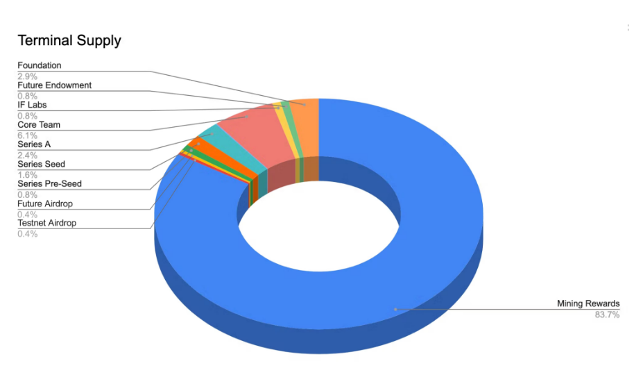 隱私公鏈，ZK + POW 的隱私 Layer 1｜Ironfish 項目介紹 每日幣研