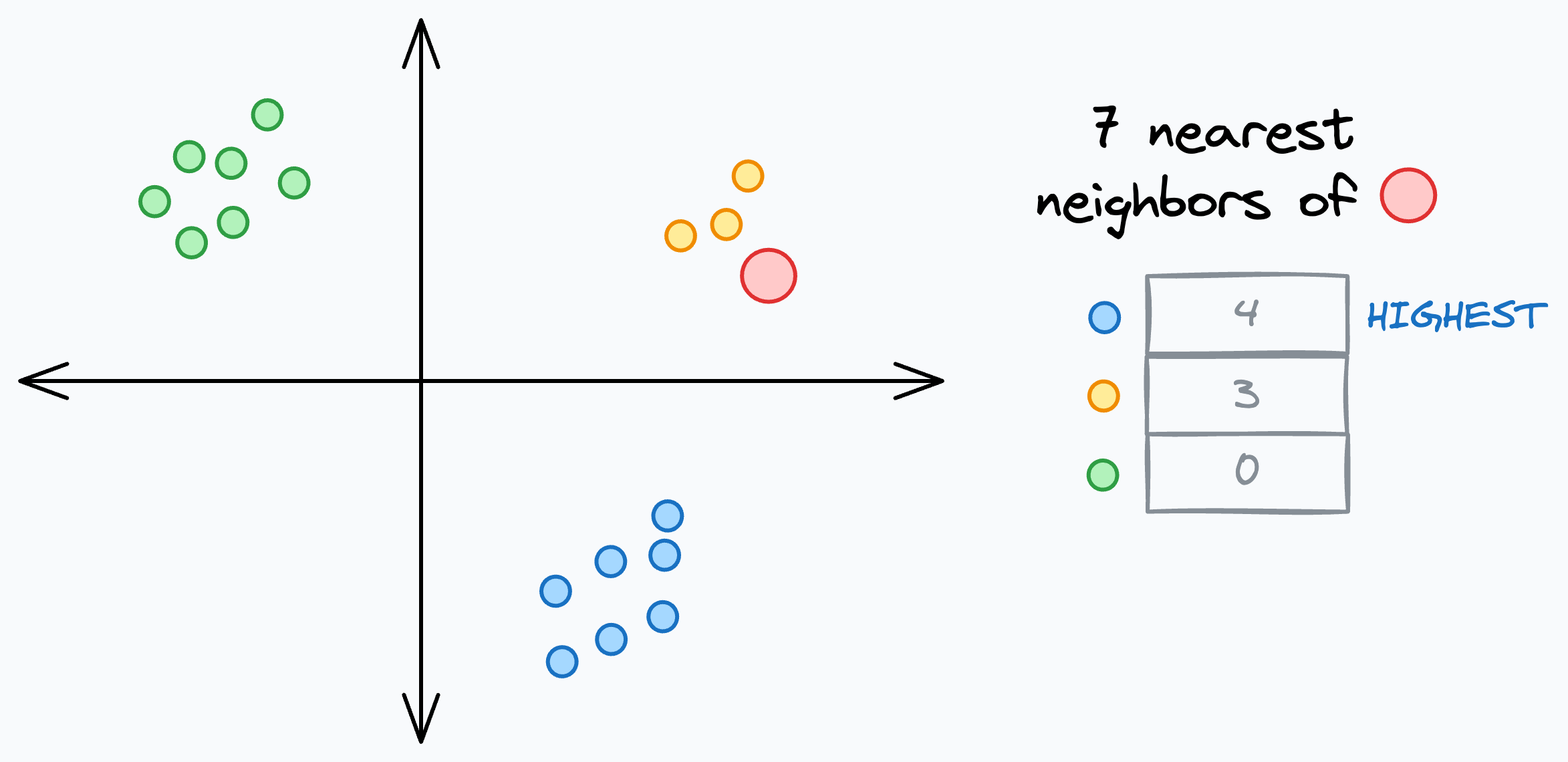 Why Traditional kNN is Not Suited for Imbalanced Datasets