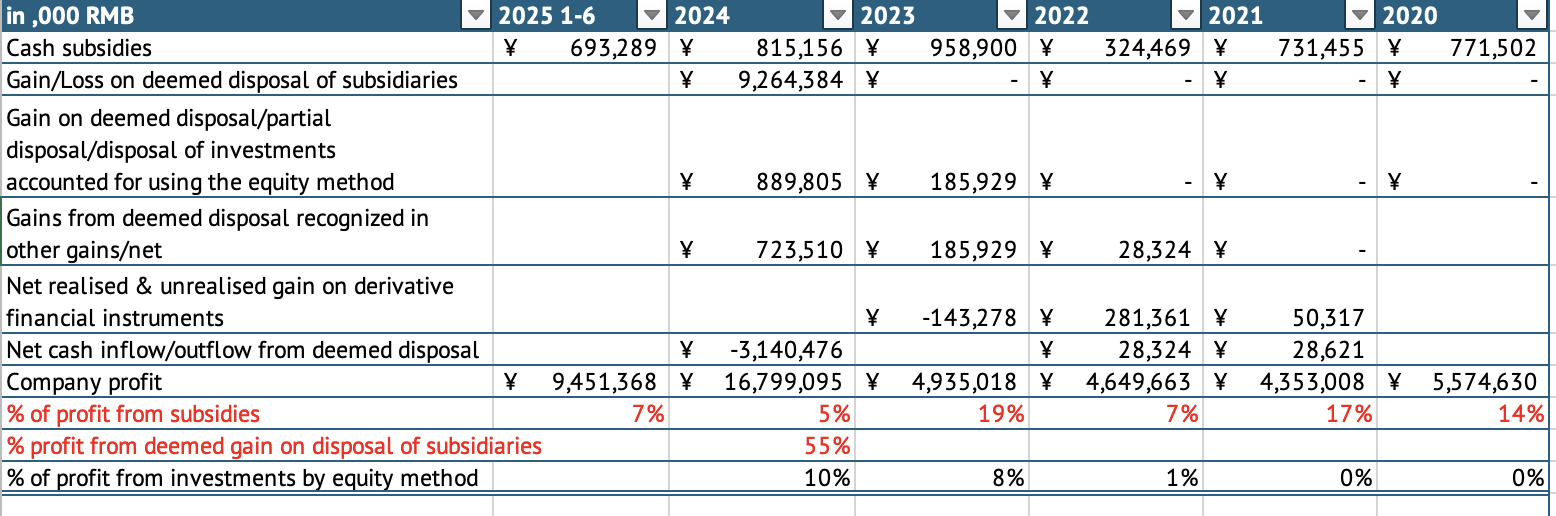 Geely Automobile Holdings Ltd (0175 HK): Why Geely Is Actually a Bank - J  Capital Research