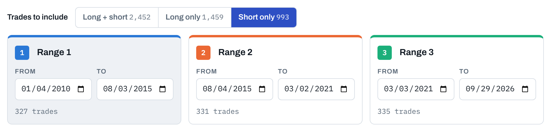 Edge Stability Check: How to Tell When a Strategy Is Losing Its Edge