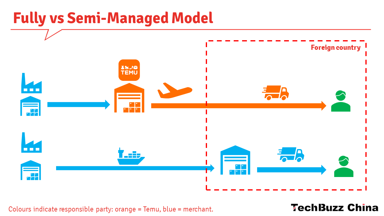 Analysis of Temu's Semi-Managed Mode Transformation and 2025 Break-Even Prospects