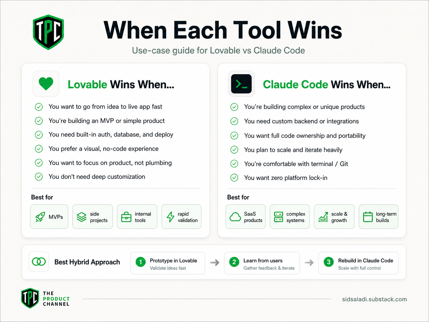 Lovable vs Claude Code: Do You Still Need a Vibe Coding Platform in 2026?
