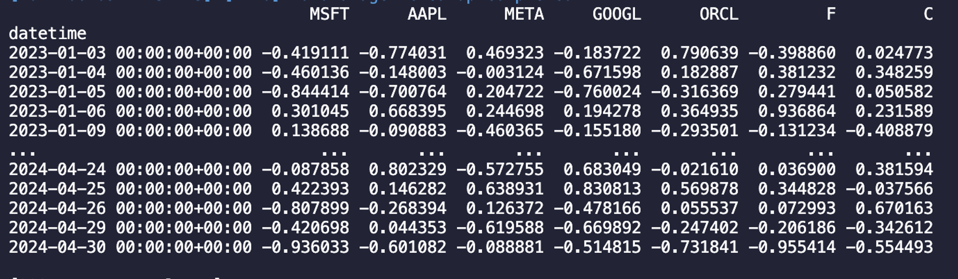 Decoding Successful Alphas - the combinatory approach