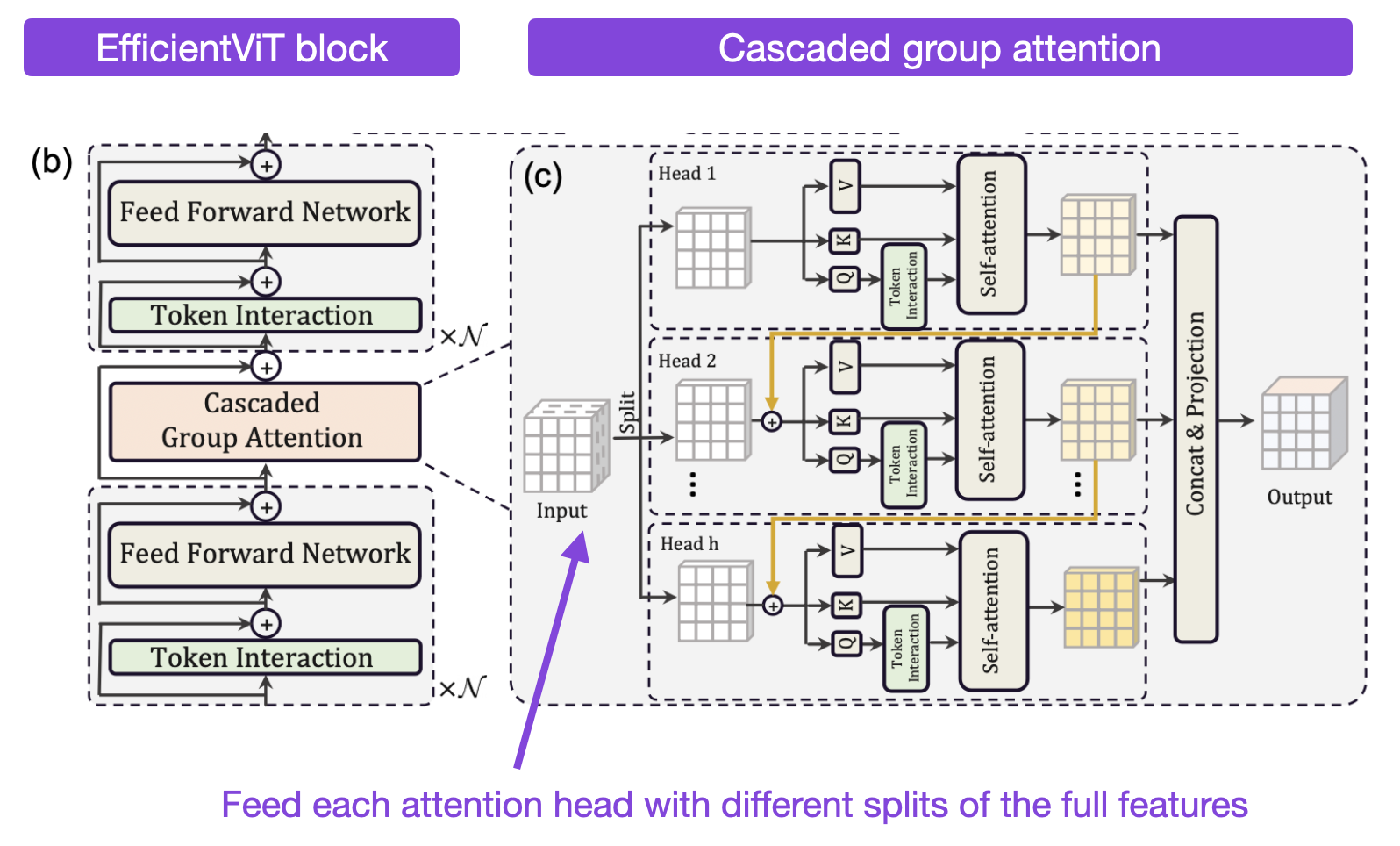 LLM Tuning & Dataset Perspectives