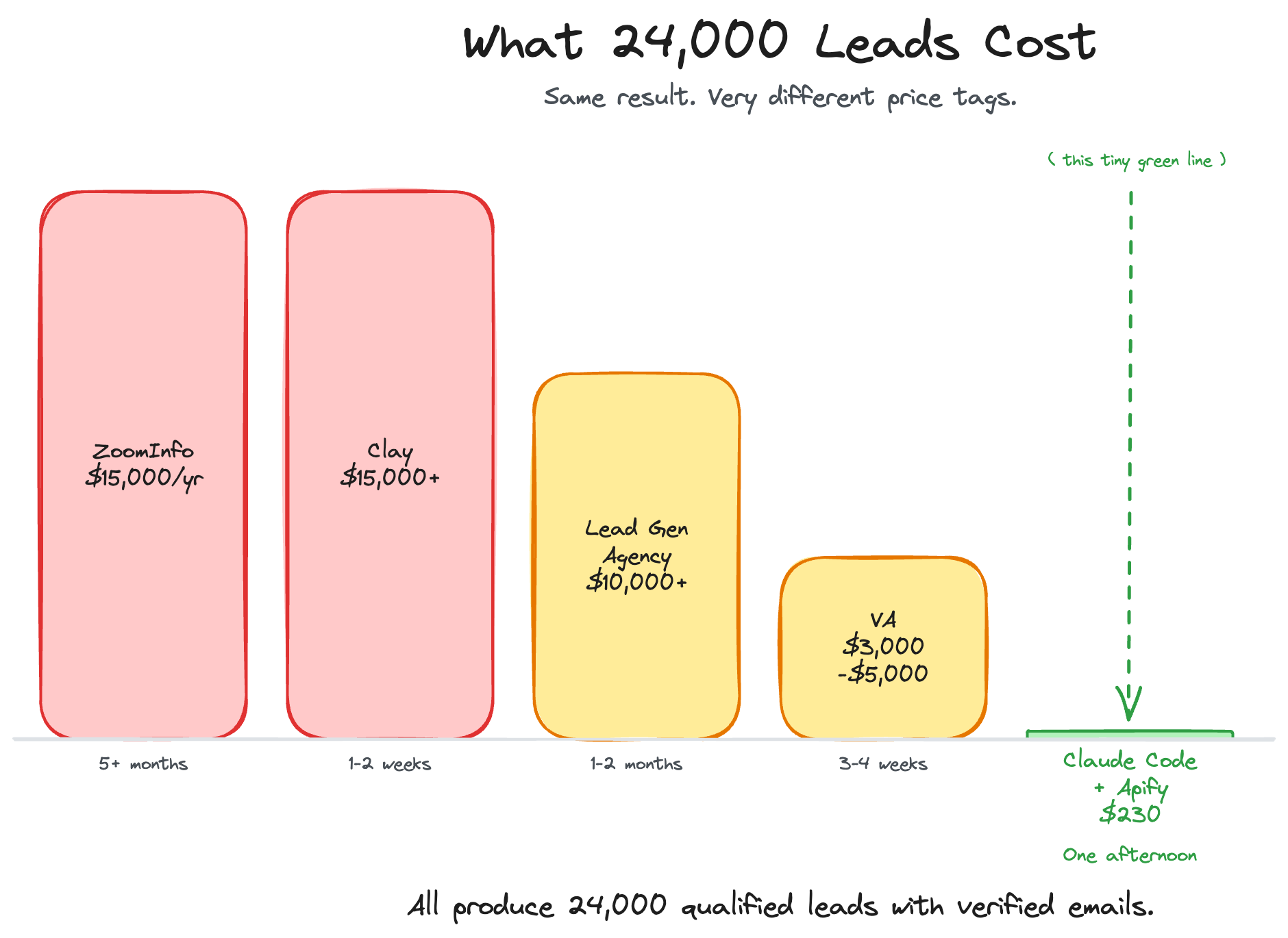 Lead gen tool cost comparison