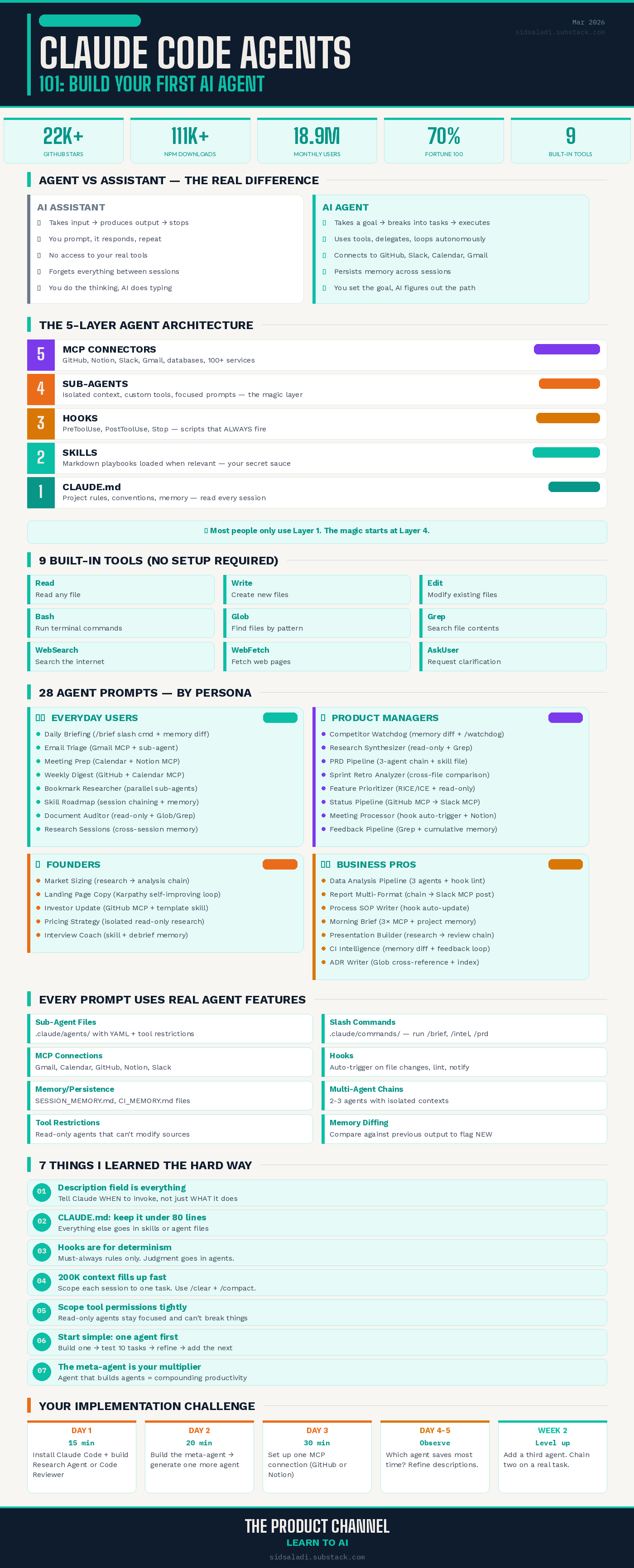 Claude Code Agents 101: Build Your First AI Agent from Scratch (+ 75 ...