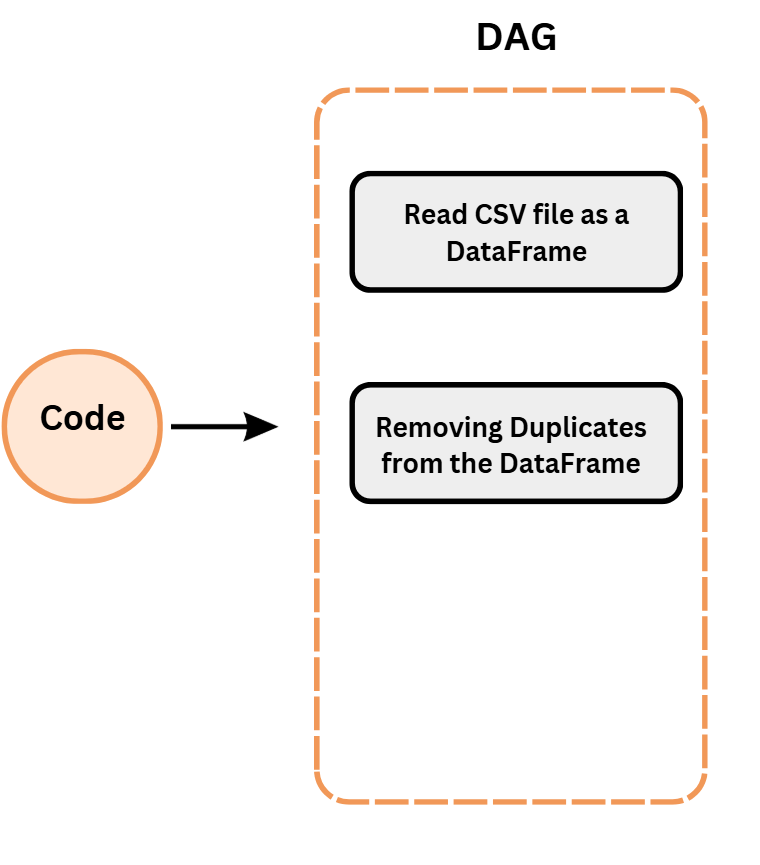 Apache Spark Basics for Data Engineers - by Erfan Hesami