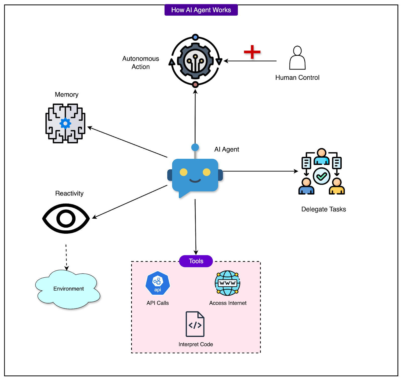 How Dropbox Built an AI Product Dash with RAG and AI Agents