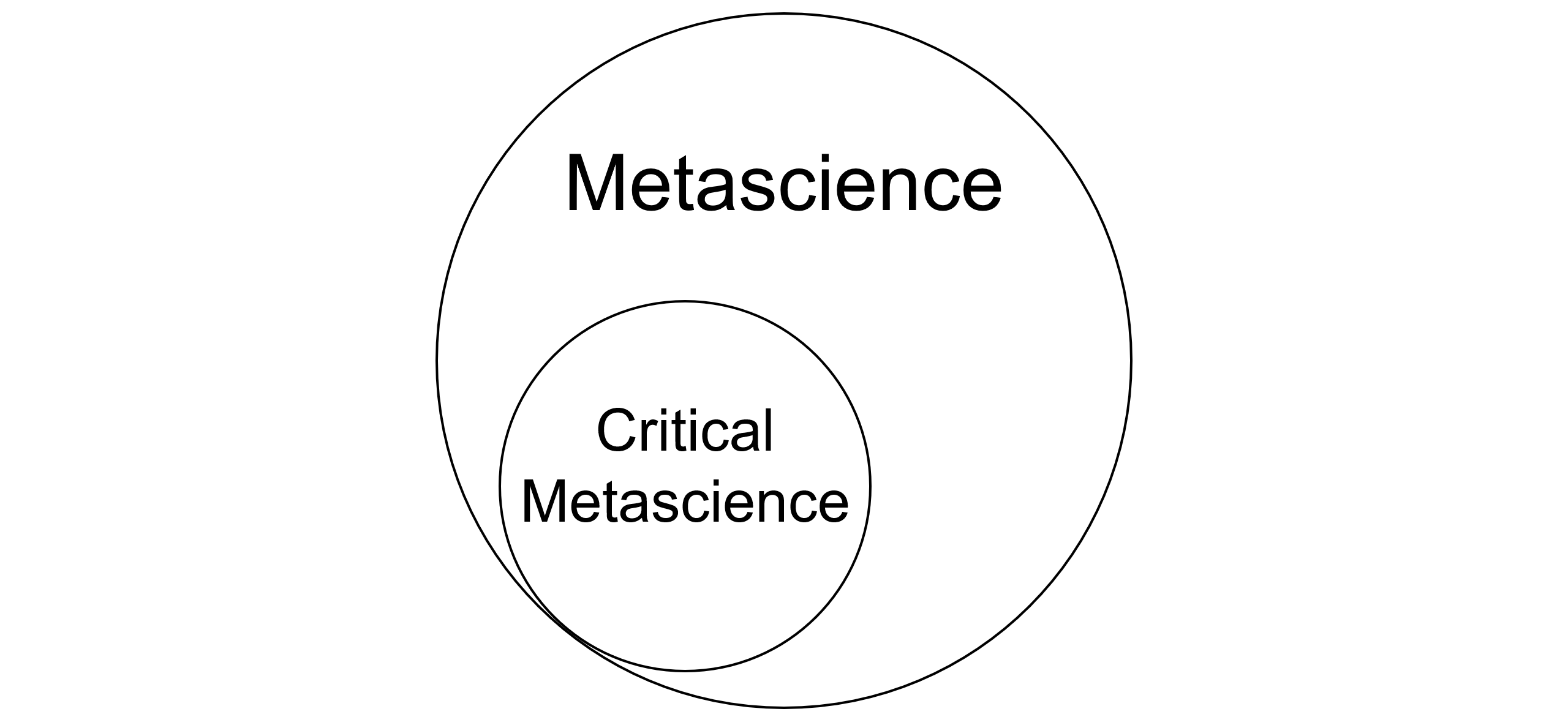 Metascience Cover What is Critical Metascience and Why is it Important?