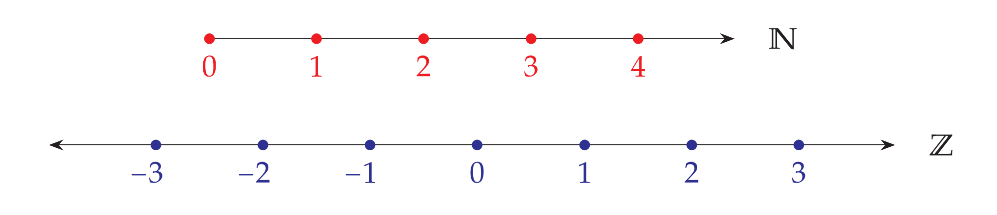 Lineus Order Linear orders - by Joel David Hamkins - Infinitely More