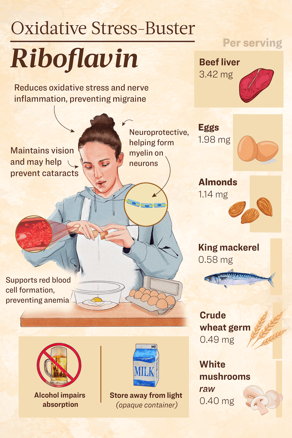 Riboflavin: The ‘Forgotten’ Vitamin That Helps Fight Migraines and 9 ...