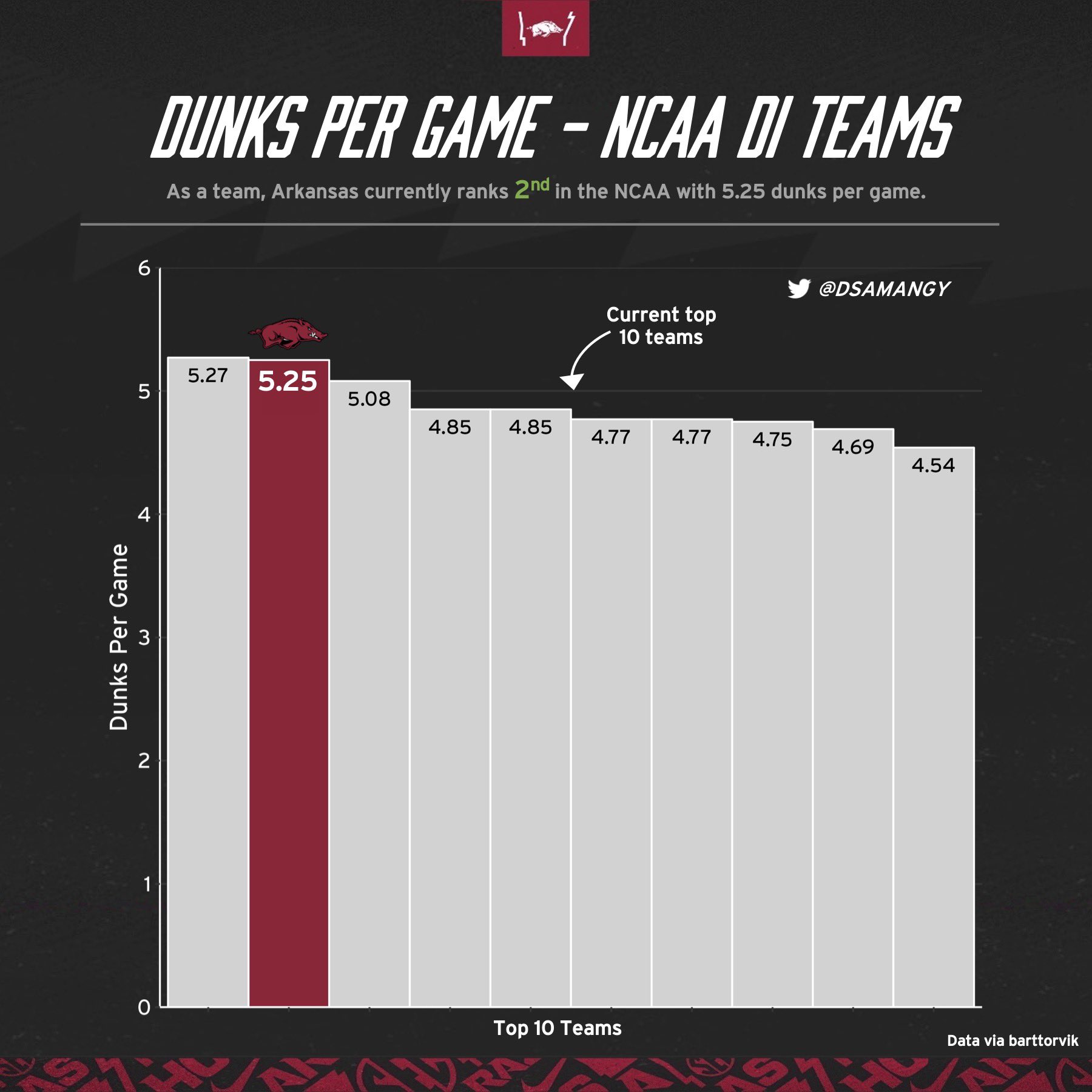 The Coolest Basketball Data Visualizations Ever Made