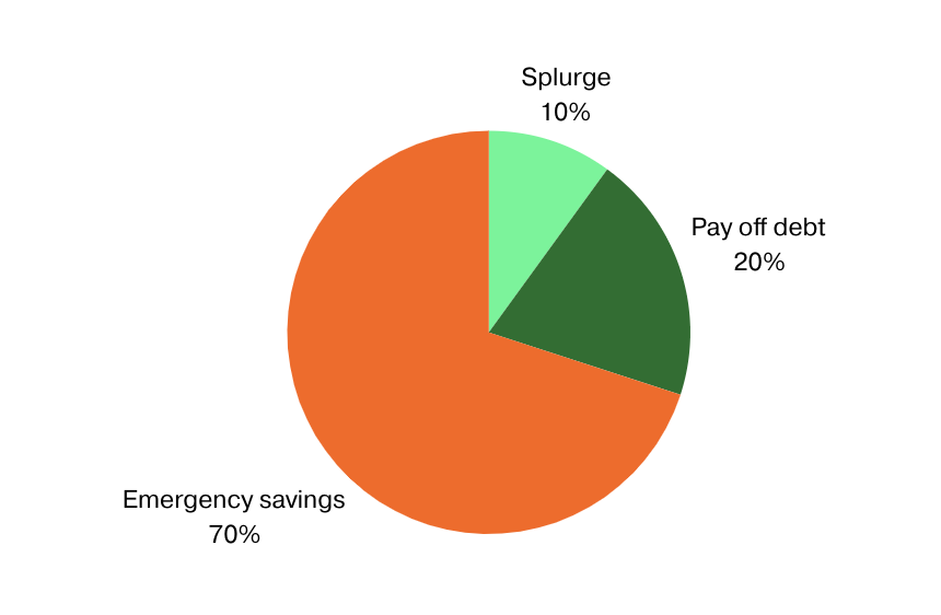 Correction: Here's how you should budget your 2024 tax return