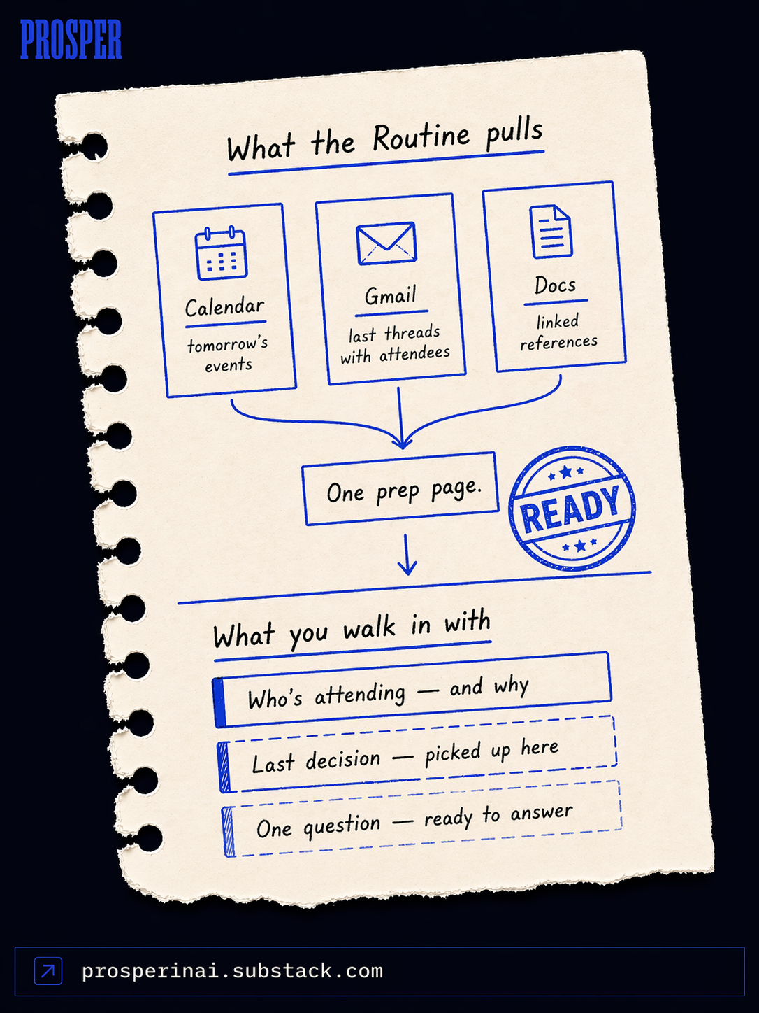 How to Build Your First Claude Routine + 25 Ideas