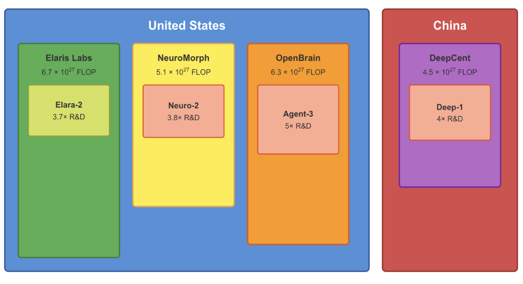 Cover image for What Happens When Superhuman AIs Compete for Control?