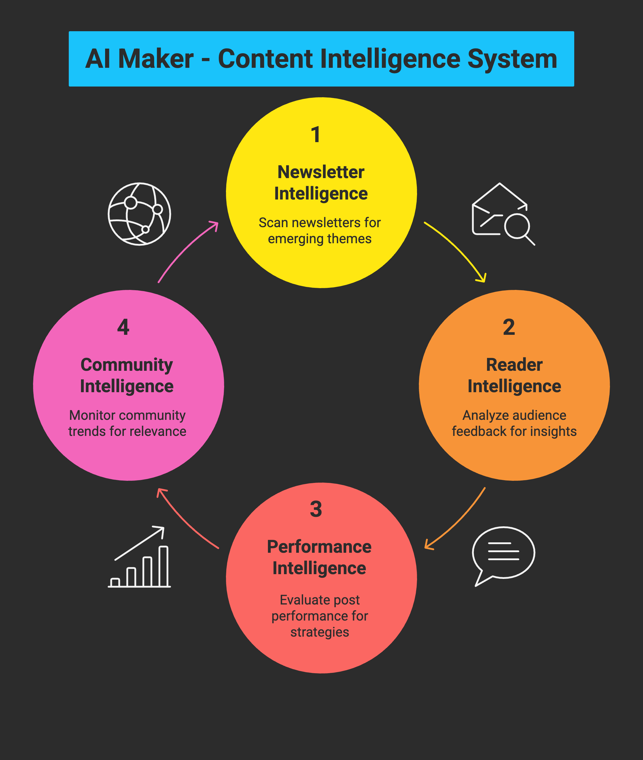 AI 뉴스레터 트렌드 분석