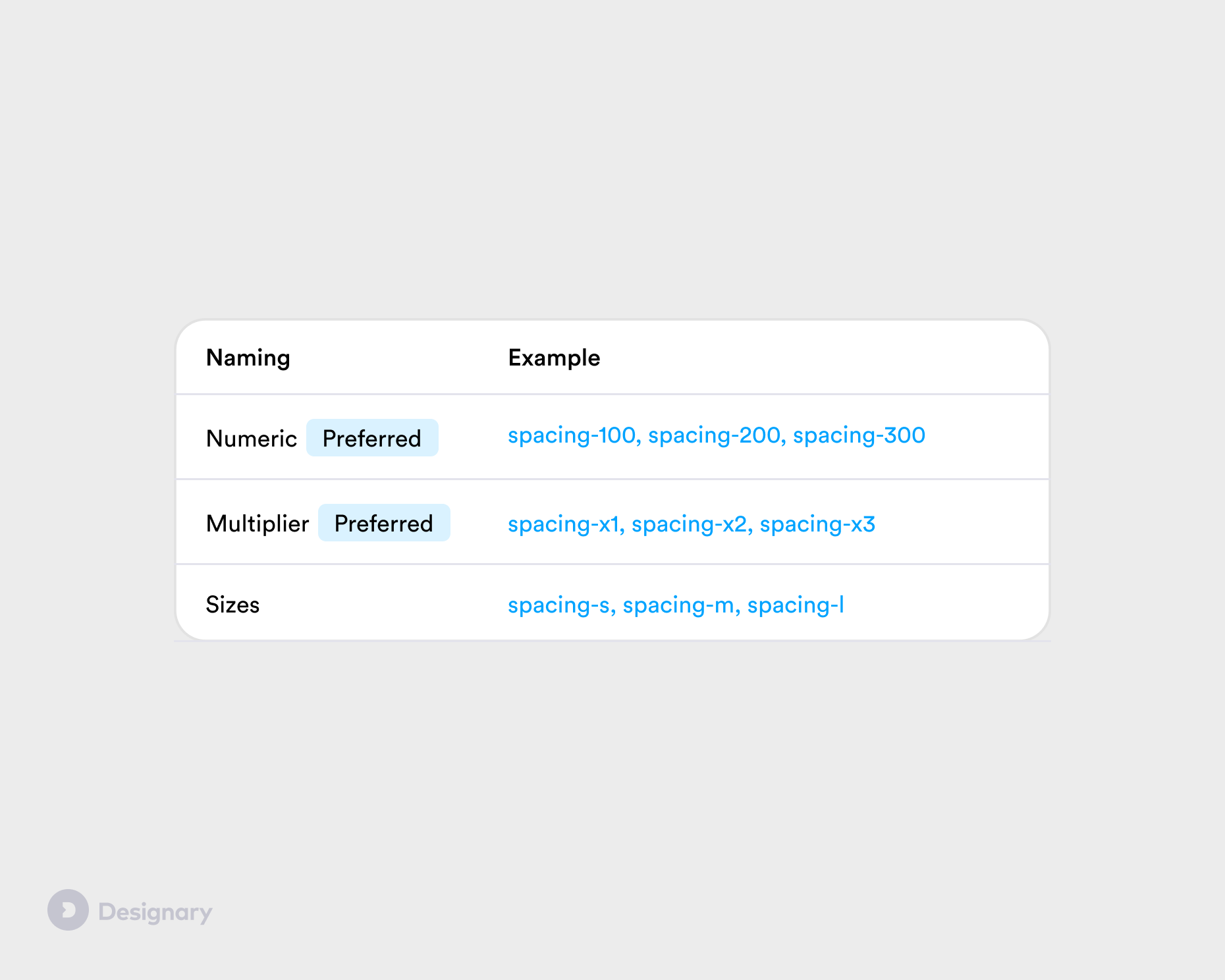 Basics: Spacing systems & scales in UI design